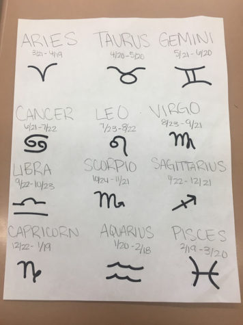 Horoscopes