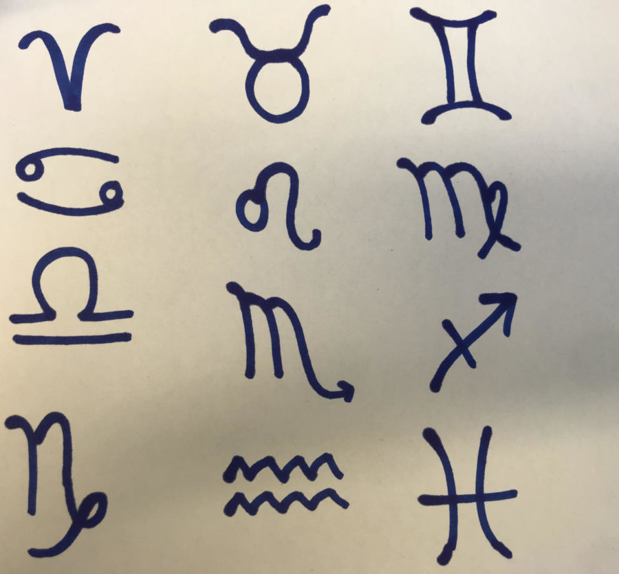 A cute drawing of the signs symbols courtesy of me.  
