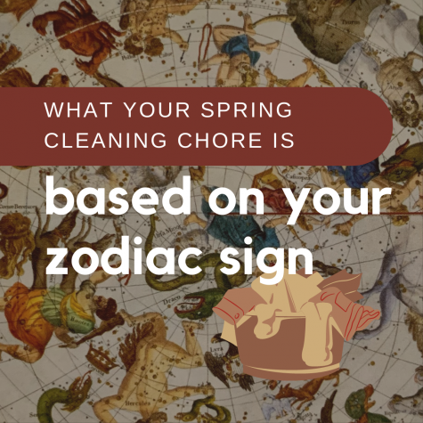 White text that reads: what your pring cleaning chore is based on your zodiac sign. With a graphic of a laundry bin on the side and a faded background with the zodiac chart in the back.
