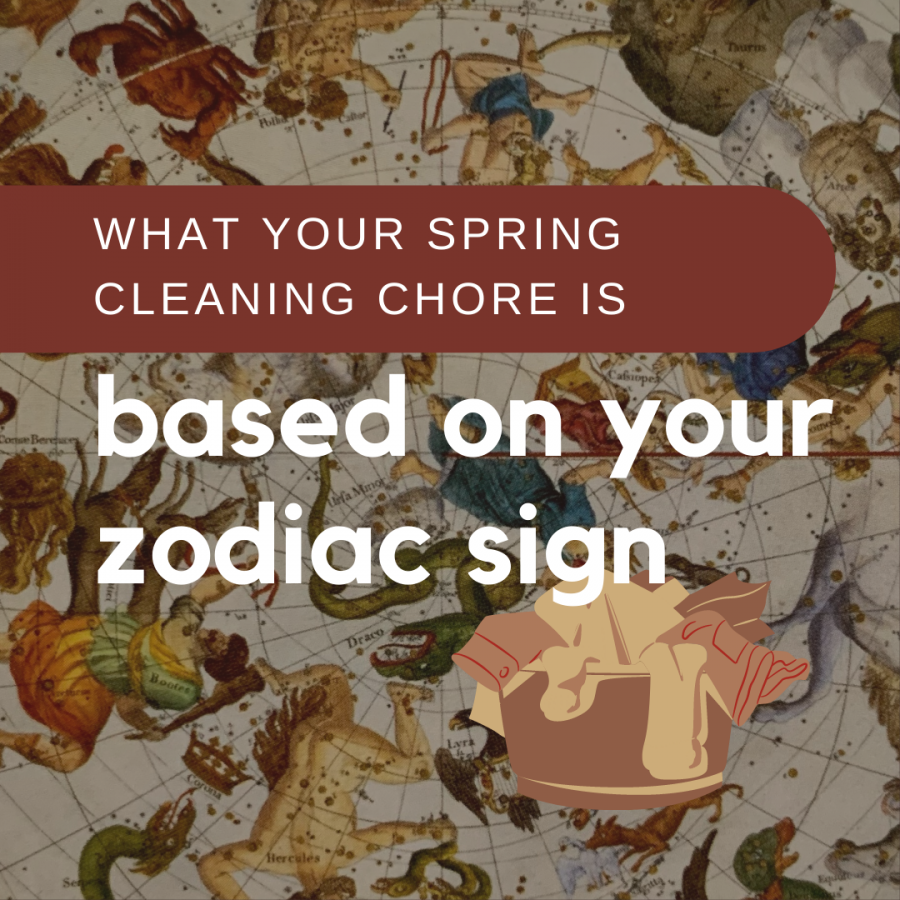 White+text+that+reads%3A+what+your+pring+cleaning+chore+is+based+on+your+zodiac+sign.+With+a+graphic+of+a+laundry+bin+on+the+side+and+a+faded+background+with+the+zodiac+chart+in+the+back.