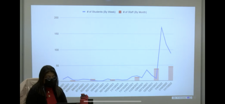 Jan. 24th D99 board meeting projects a graph featuring the spike of Covid-19 quarantines.
