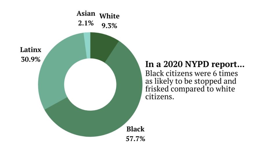 2020 NYPD Report