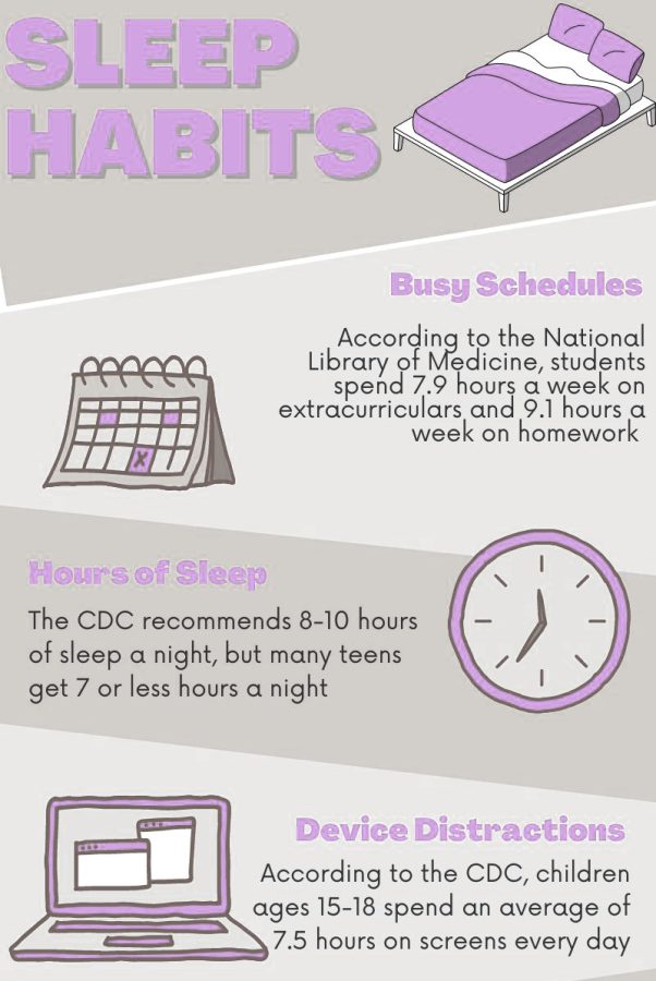 Here is some helpful data for teens related to their sleeping habits.