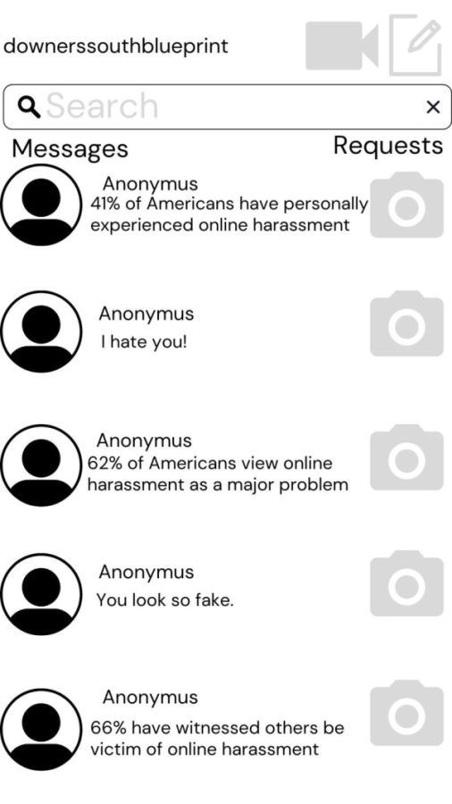 Anonymous+accounts+create+anxiety