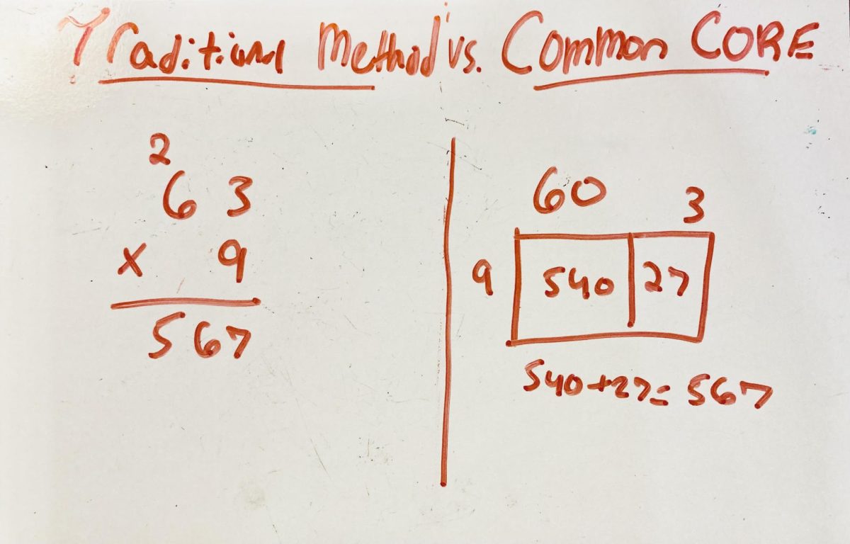 Though the intention of Common Core was to modernize the curriculum, it ultimately created confusion.