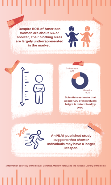 Some research on short people provides interesting information.