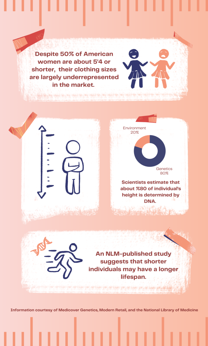 Some research on short people provides interesting information.