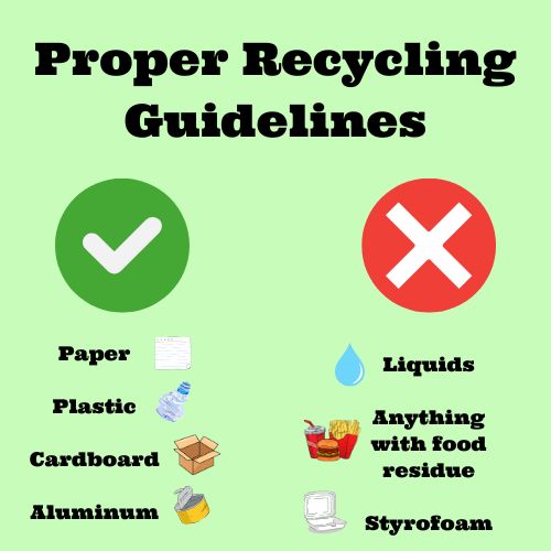Many students believe signs with simple recycling guidelines would help the effort to properly recycle within the school. 