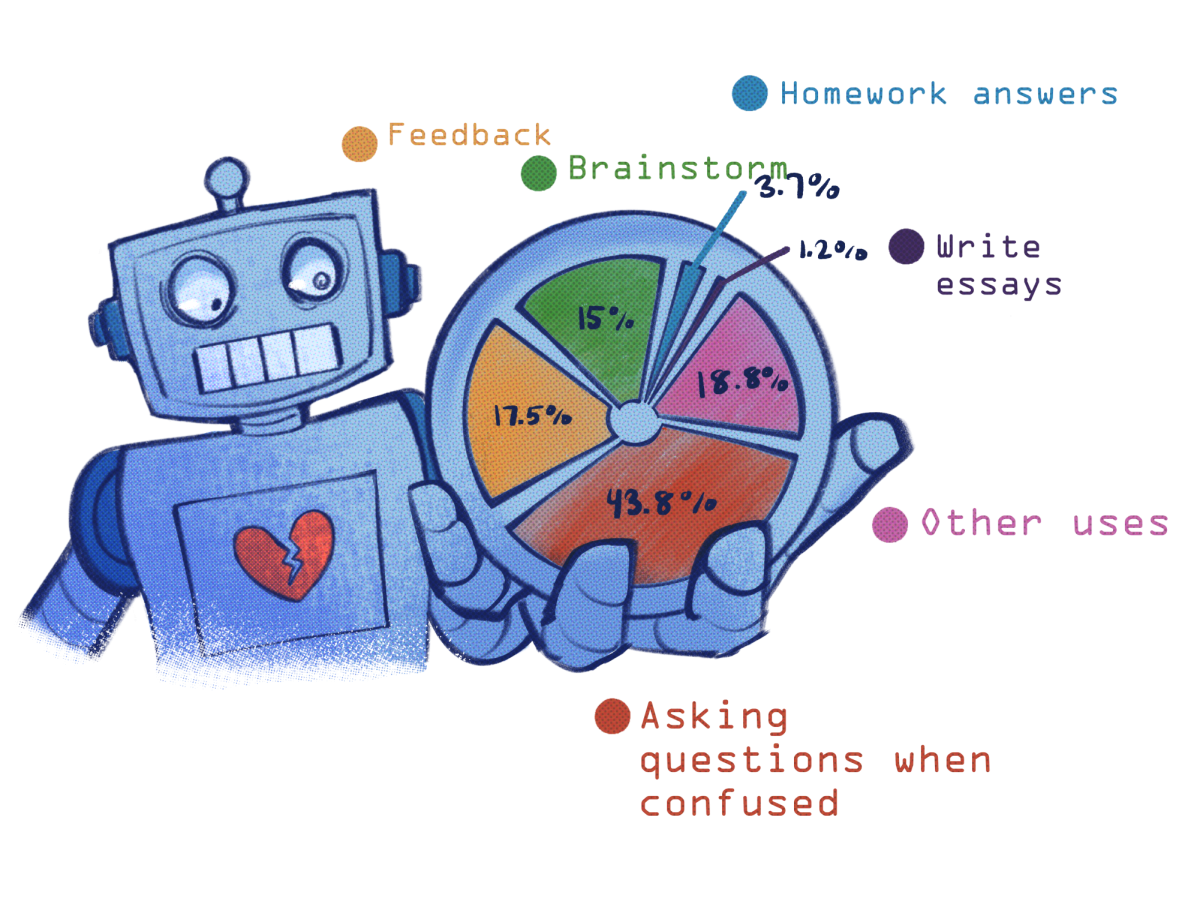 fixed infographic