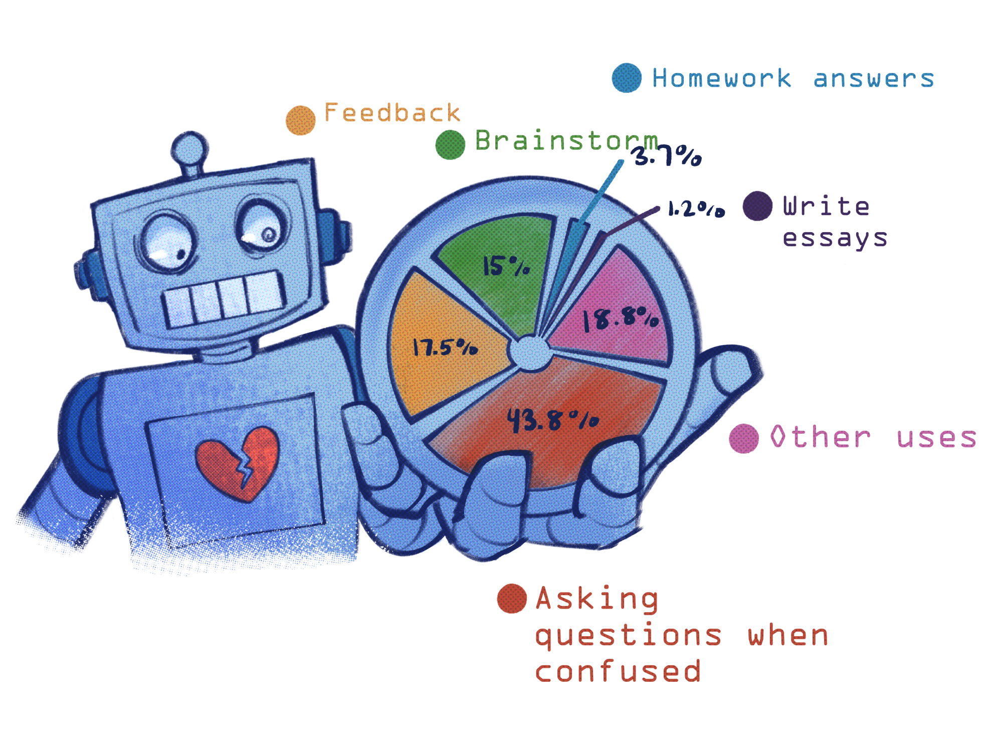 AI codes itself into everyday life