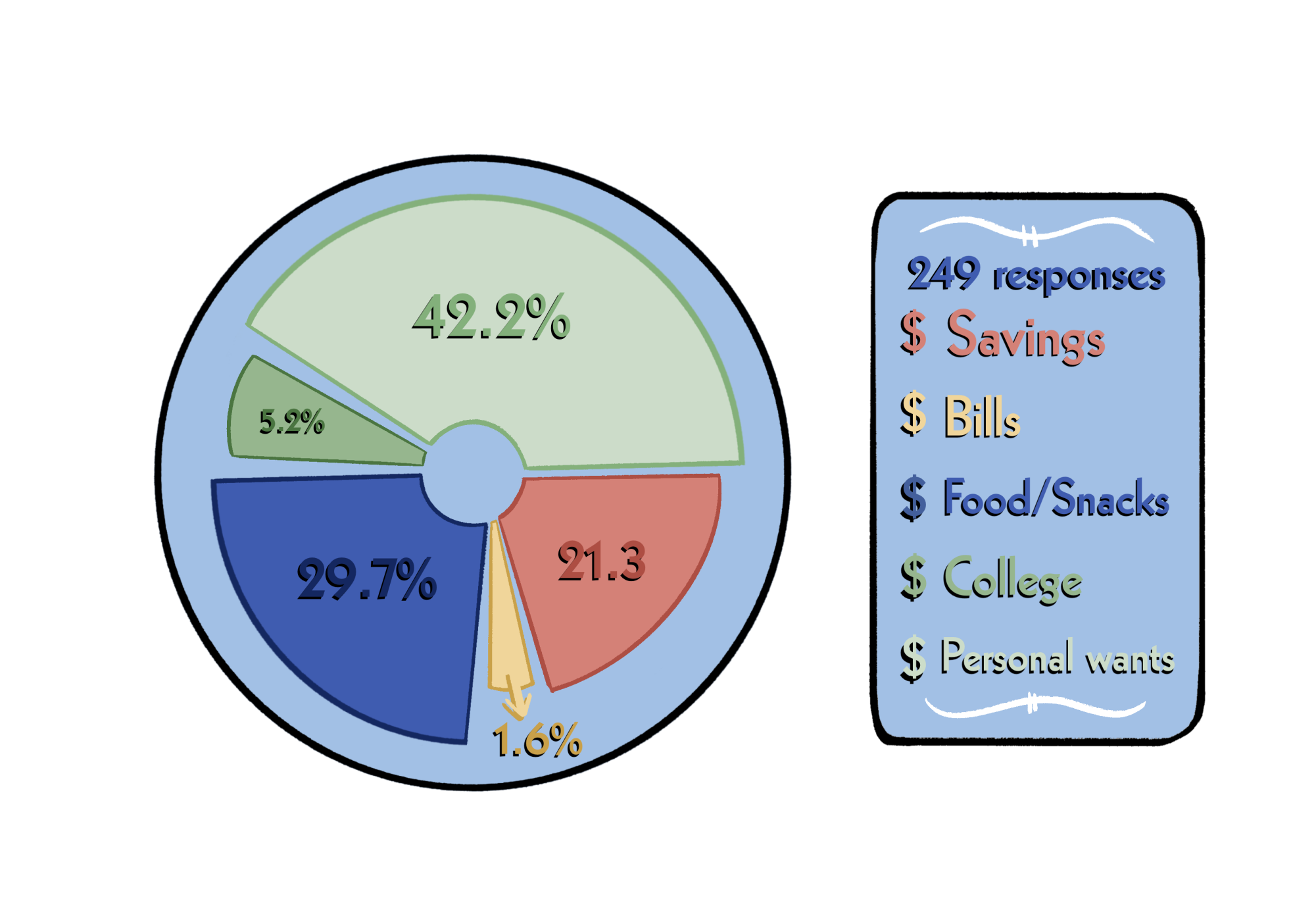 To save or to spend: How do teens make financial choices