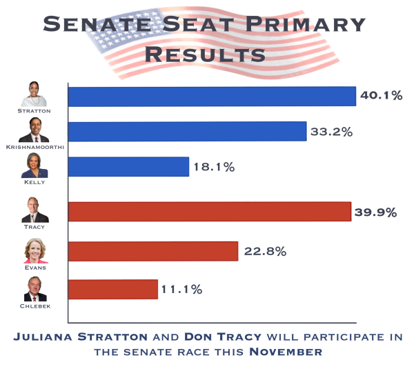 Many pollsters attempt to predict the margin of victory for the primaries, and the results proved similar.
